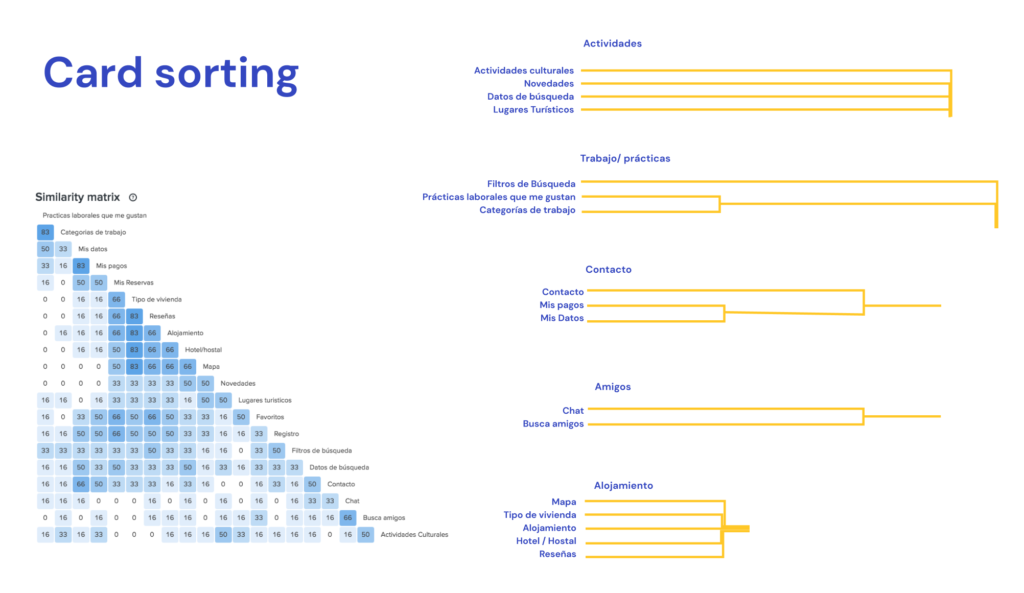 cardsorting-europeanera