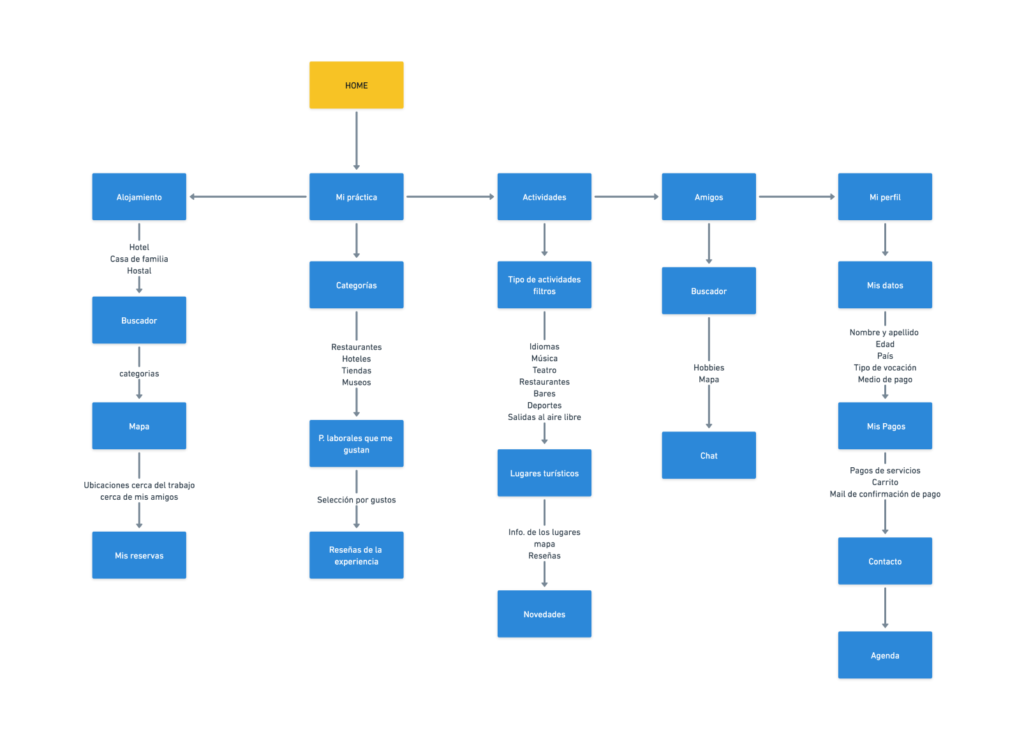 informationarchitecture-europeanera